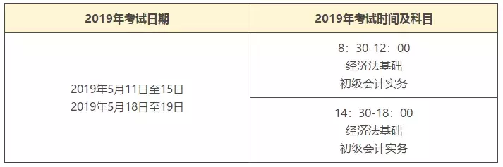 初级会计100元报名费=10万年薪