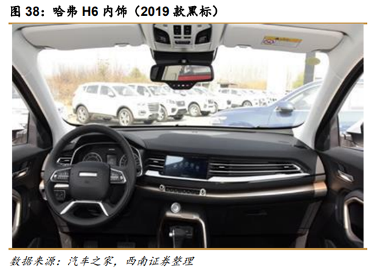 长城汽车深度解析