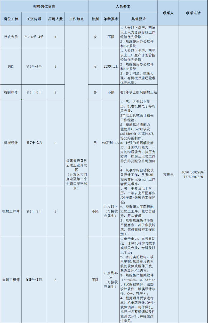 轮胎厂招聘信息（漳州招聘丨12家重点企业最新招聘信息）