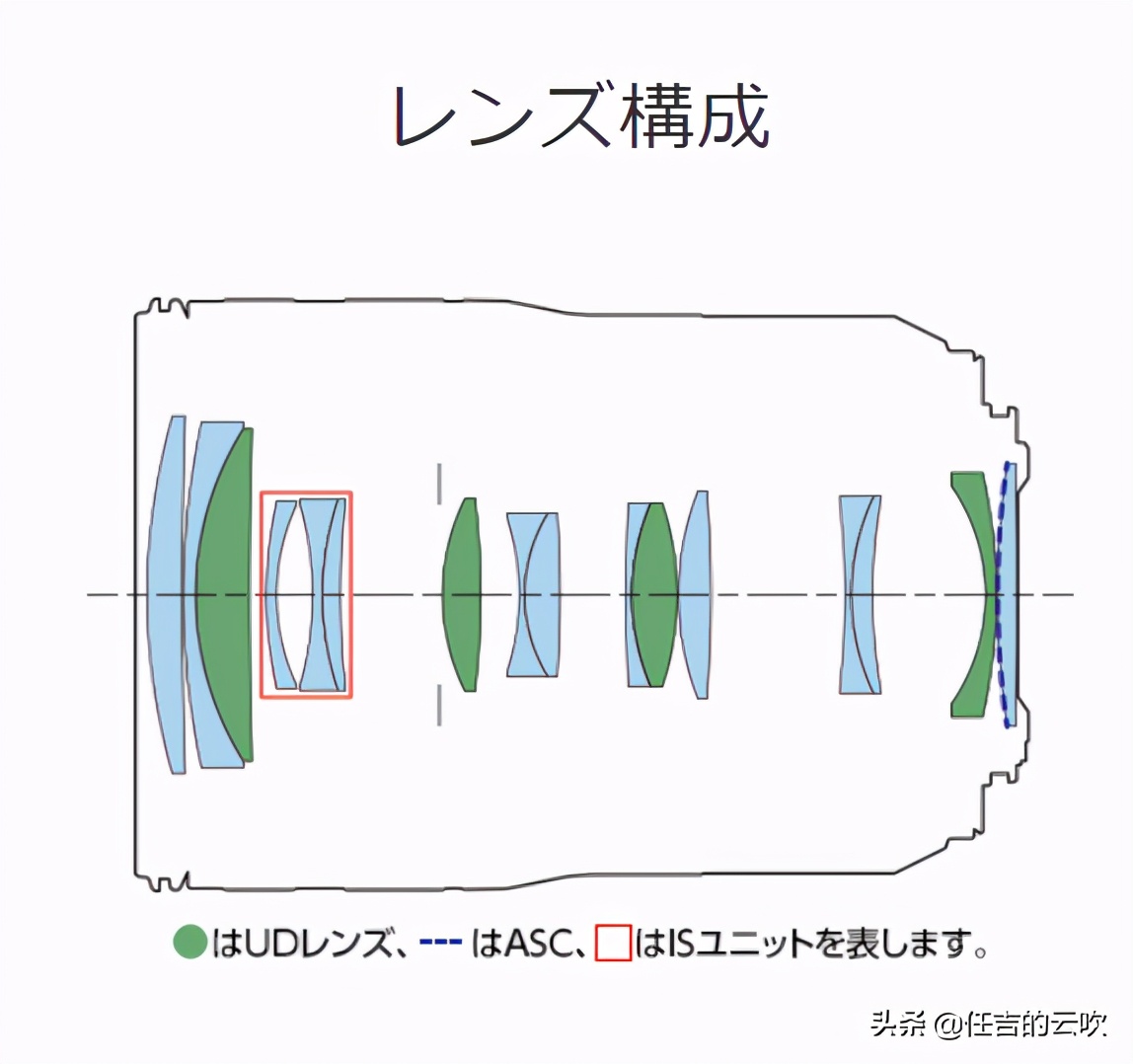 rf数值(佳能RF和EF70-200/4数据对比考虑转接还是买新的合适)