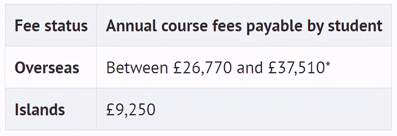 英国G5名校的学费，今年涨了1万多，还香吗？