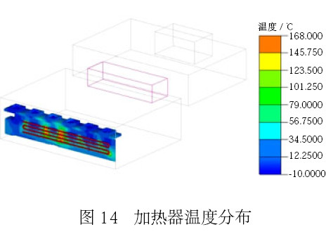 用 Icepak 软件分析并验证某纯电动轿车 电池组热管理系统