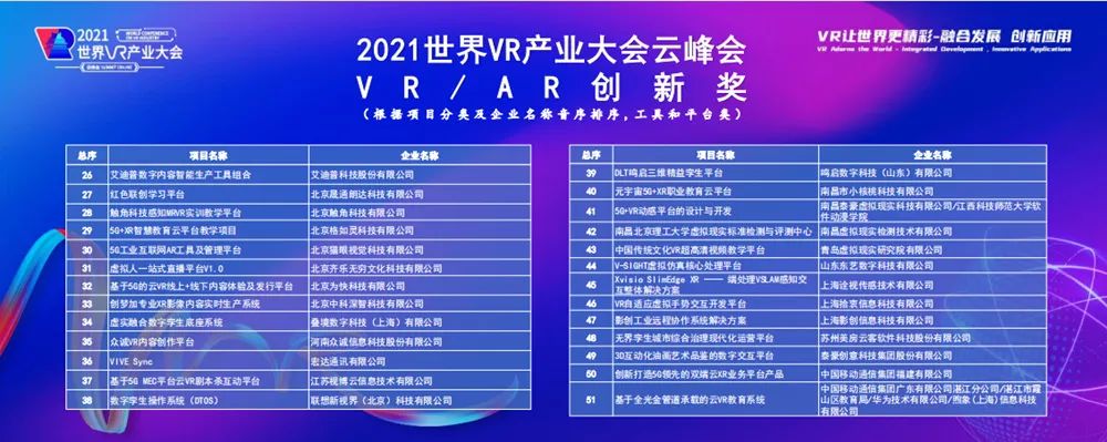 金上加金！石景山区VR企业战队又“组团式”获奖了！