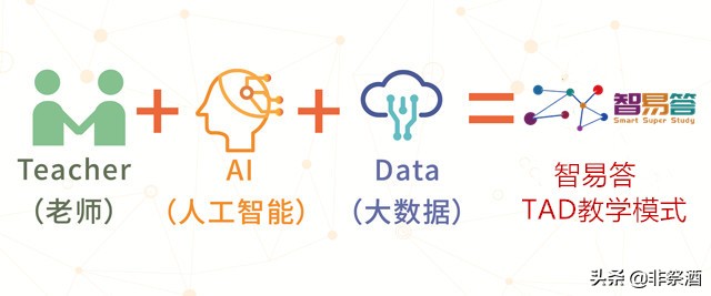 教培机构用“抖音”引流获客真的靠谱吗？