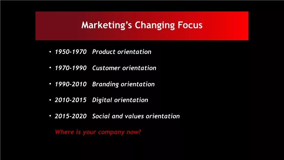 「原稿」营销之父科特勒：营销革命4.0演讲实录