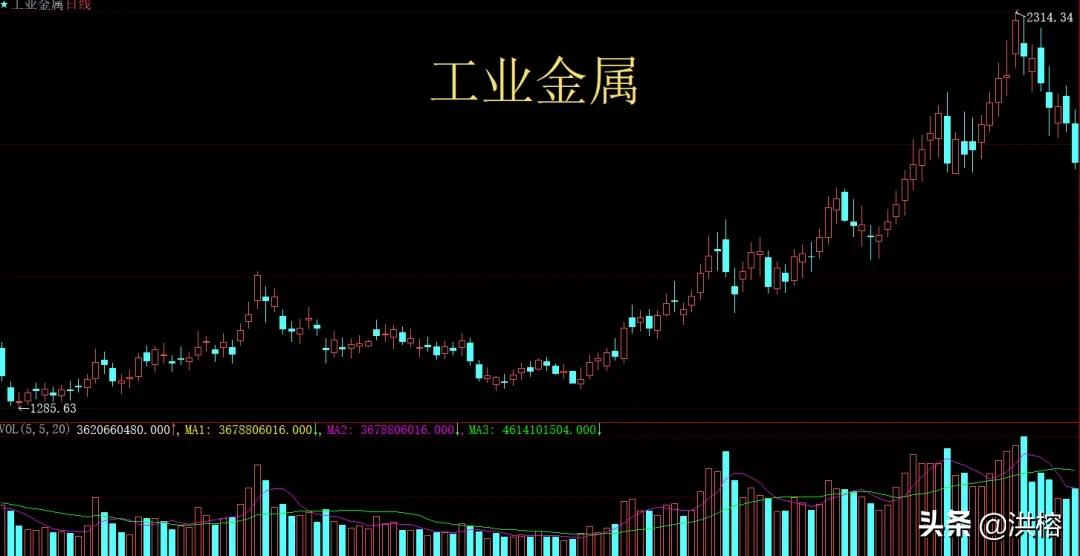 暖风频吹,小阳春可期?