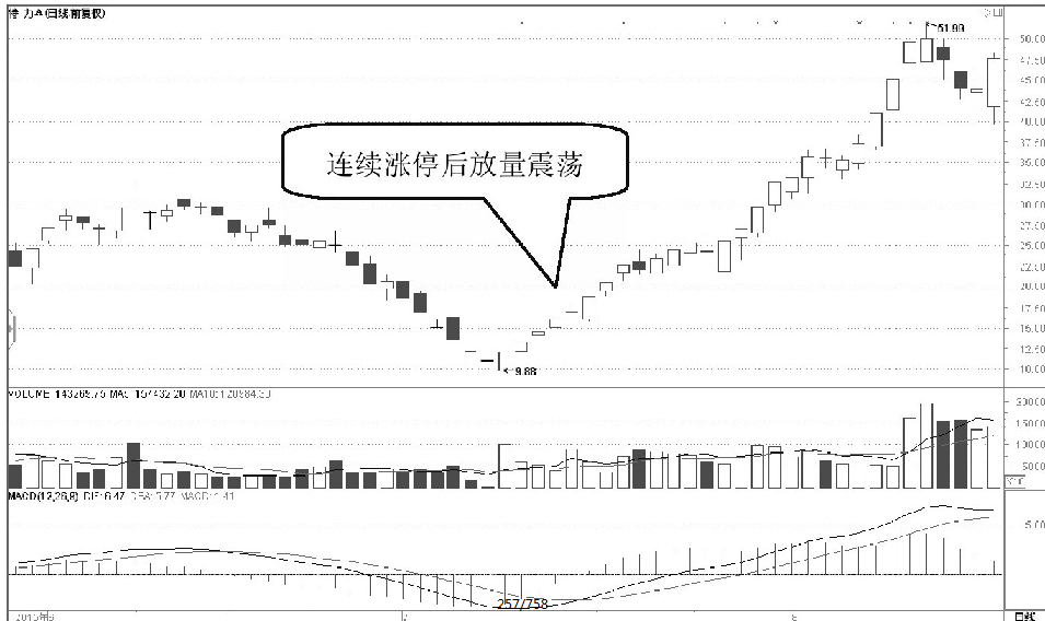 有信心4-6周完成出售(主力建仓完毕，还在傻傻卖出？四大建仓完毕信号，拒绝盲目卖出)