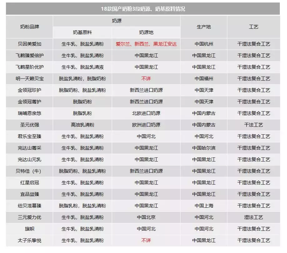 18款国产奶粉深度评测，哪些产品更有优势？