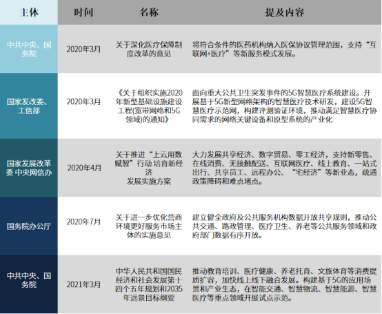 区块链+医疗：隐藏的百亿级市场