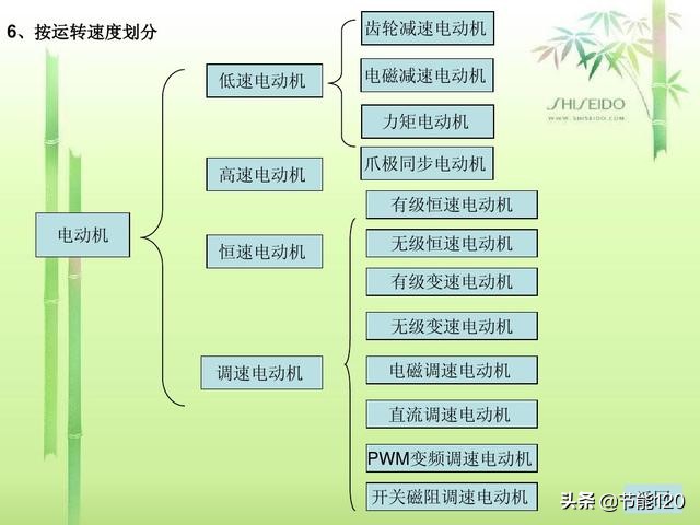 冷门电动机的基本常识13个，老电工都未必知道的全