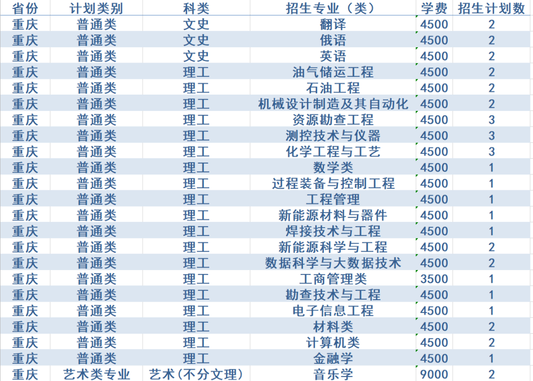 计划招生4200人，政策有新变化！西安石油大学2020年招生计划发布
