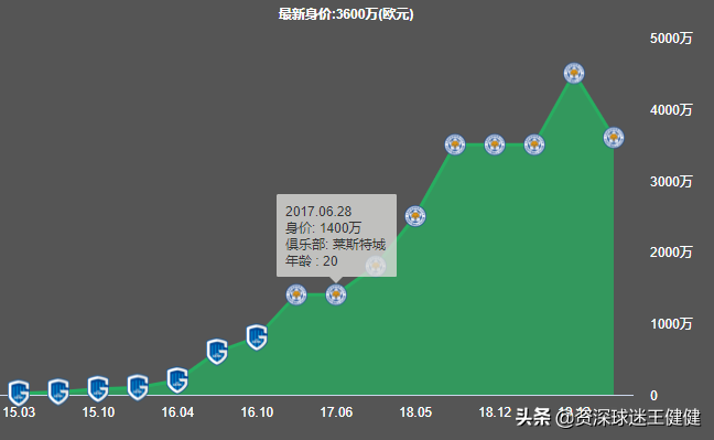 弗雷德送助攻8.4最高(英超第一防守中场，激活格巴的关键钥匙，曼联夺冠的重要拼图)