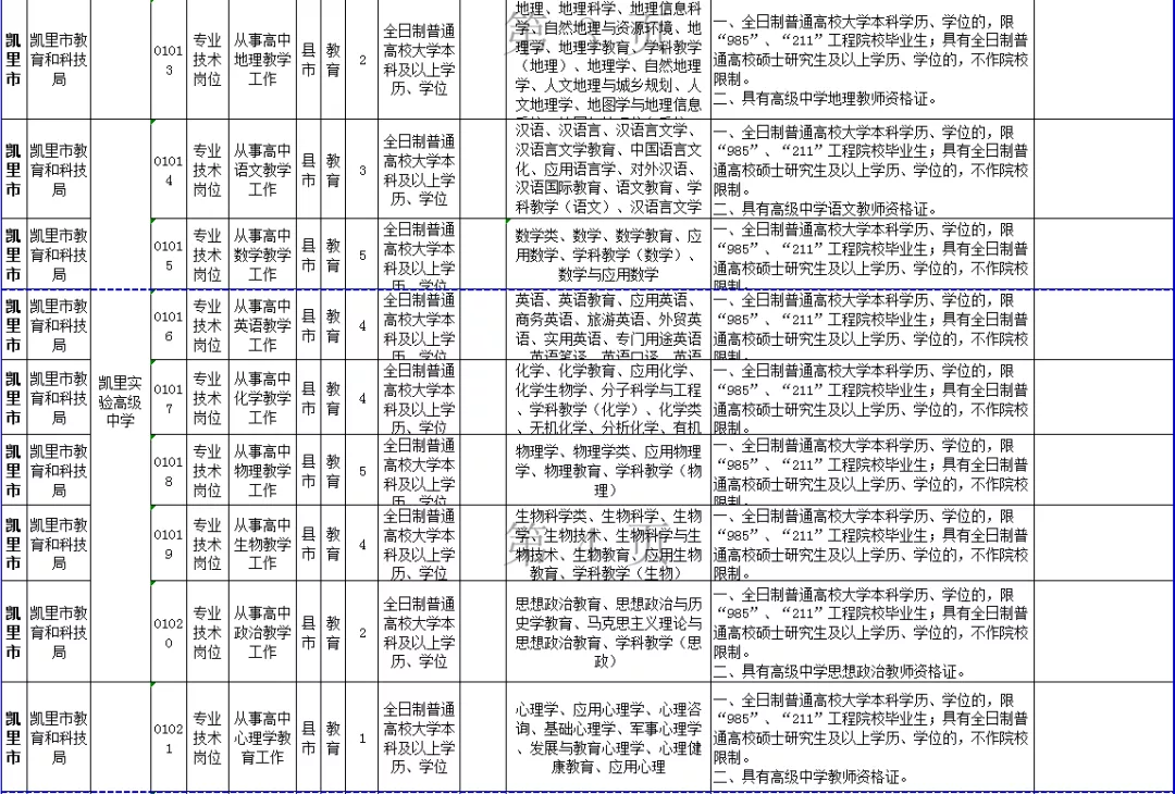 163贵州国企招聘信息网（贵州最新招聘信息）