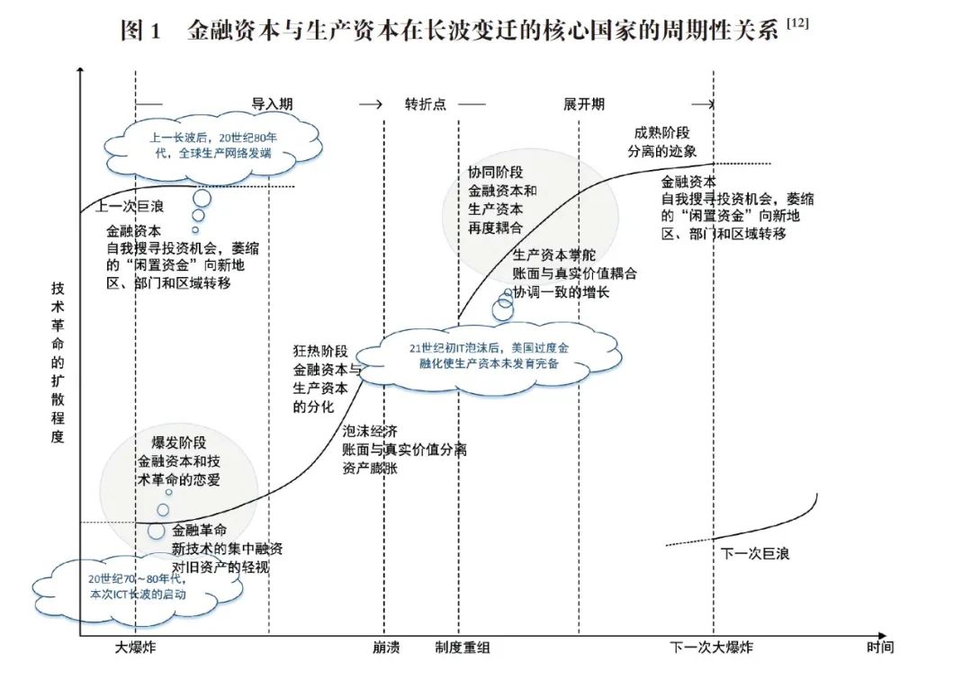 北大学者：中国并没有“弯道超美”的捷径，为何很多人不愿承认？| 文化纵横