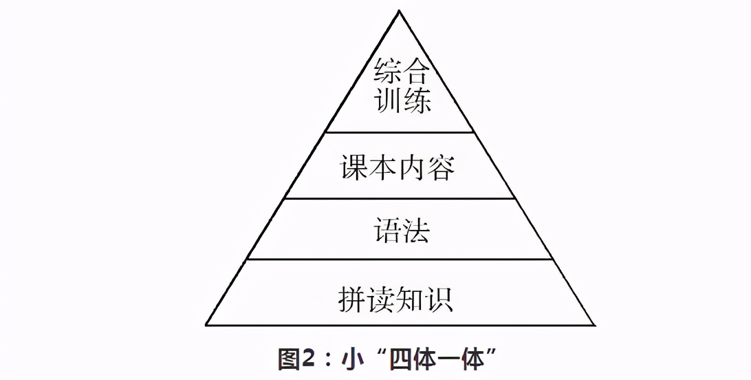 科学高效的英语高考复习教学策略