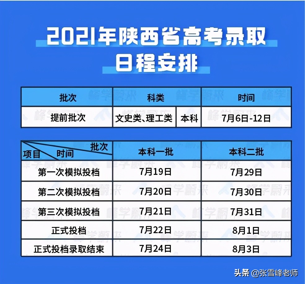 北京第一封录取通知书发出！19省市高考录取时间揭晓，你省是几号