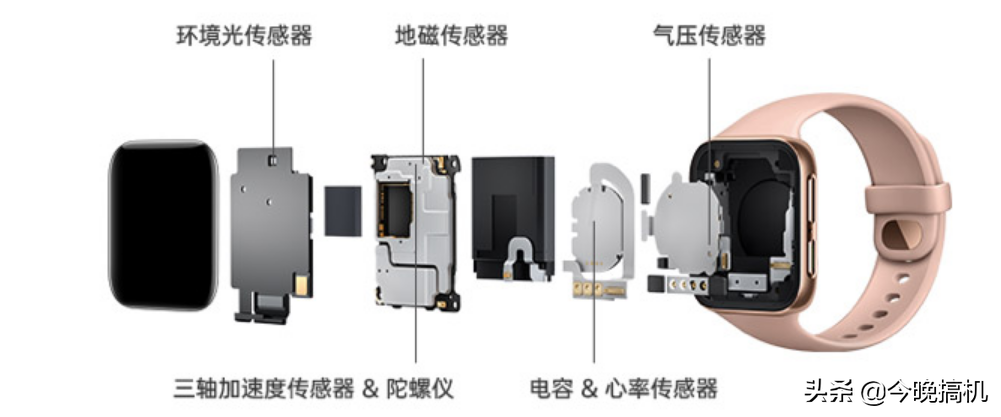 能打电话的手表！OPPO智能手表发布，1499元的起售价你能接受吗？