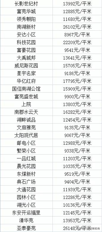 长春各区优质学校大曝光！看看你家在附近吗？各区房价都多少？