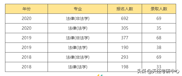 985高校！多少分能考上华南理工大学法律硕士？