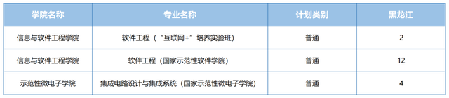 电子科技大学2021在各省各专业招生计划公布！附去年各省分数线