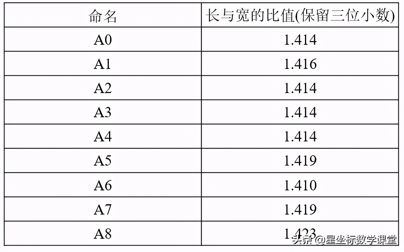 a4与a3纸的区别你真的了解a4纸吗