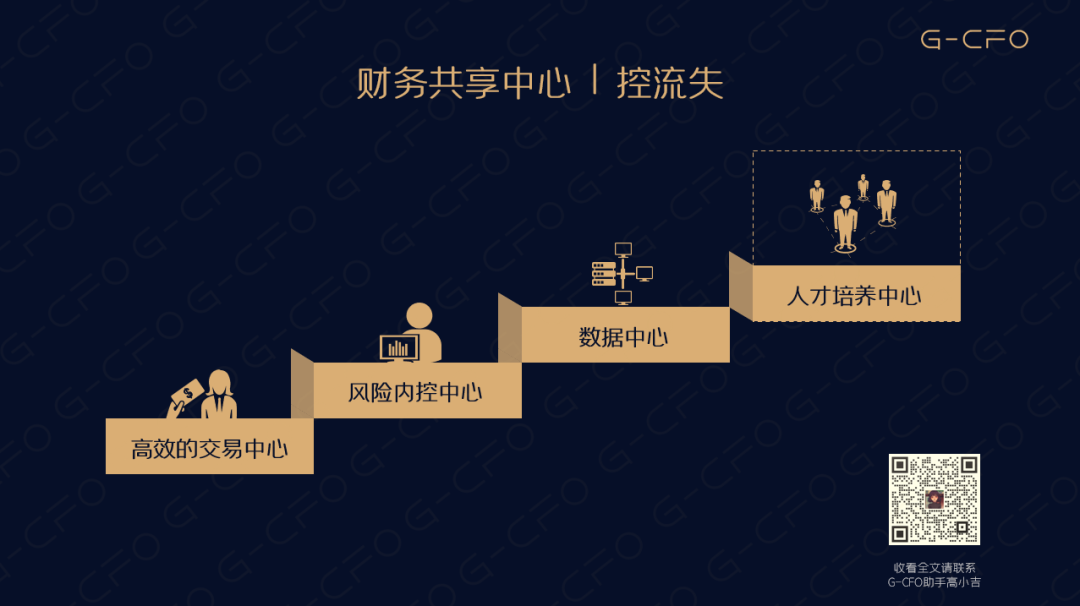 出道即巅峰，财务BP的成长秘籍全在这里