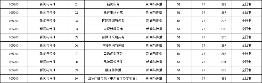 人称海底捞大学？坐标北京！就业率常达100%！成功入选双一流