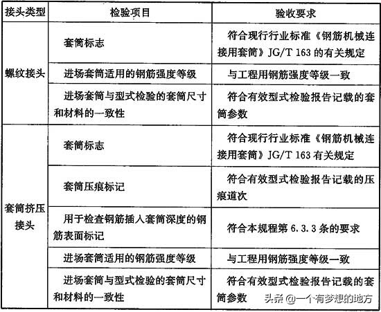 钢筋机械连接技术规程