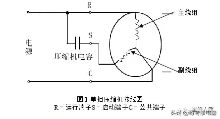 空调压缩机原理与维修培训