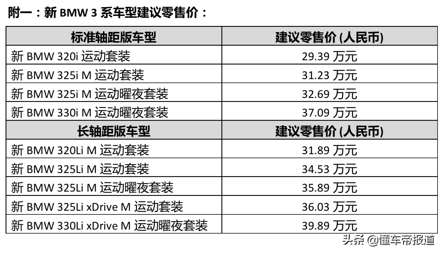 探馆｜售29.39万元起，疑似宝马新款3系实车曝光，或成都车展亮相