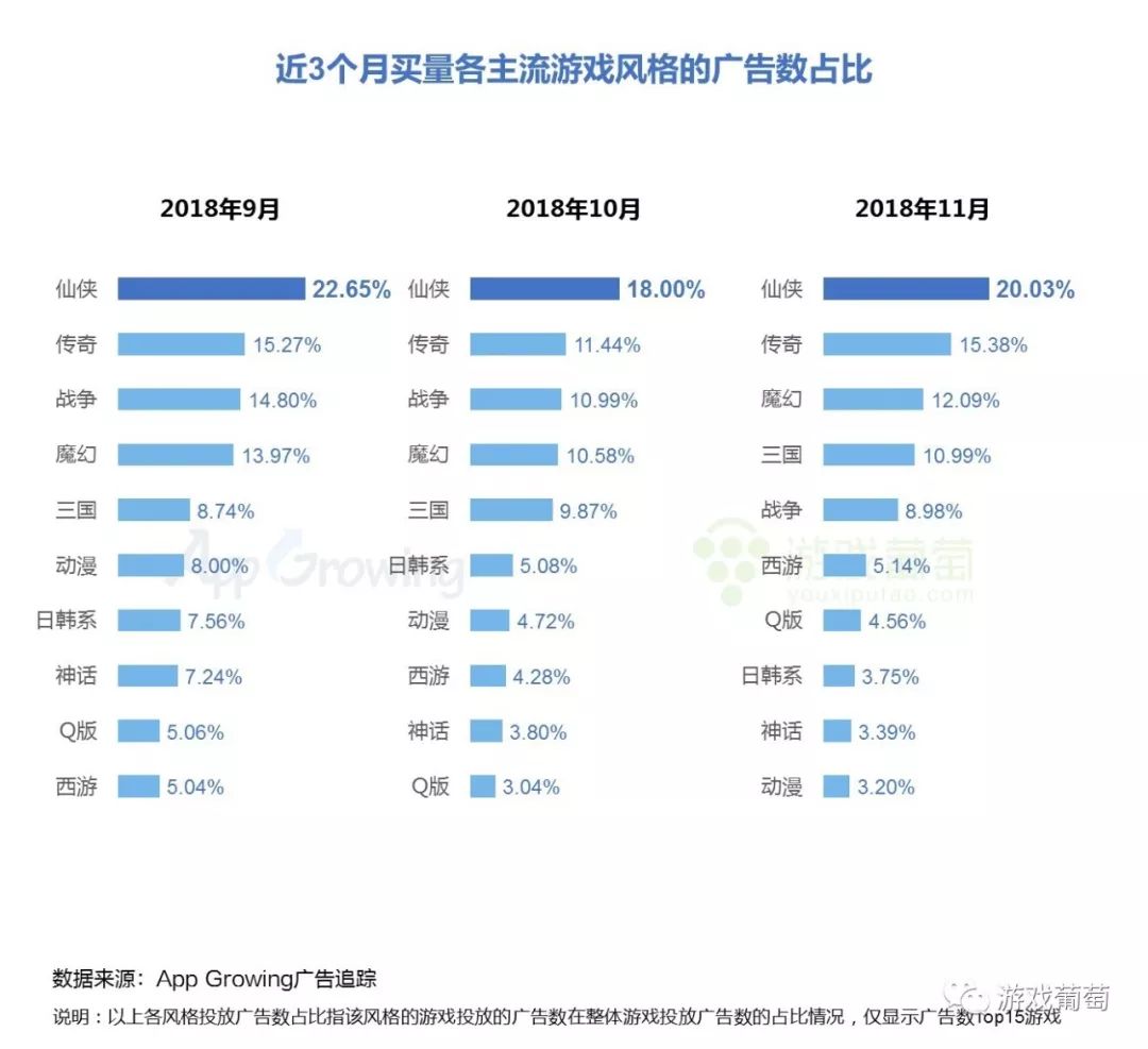 2018游戏买量Top 100排行大起底：谁在霸占今年的买量市场？