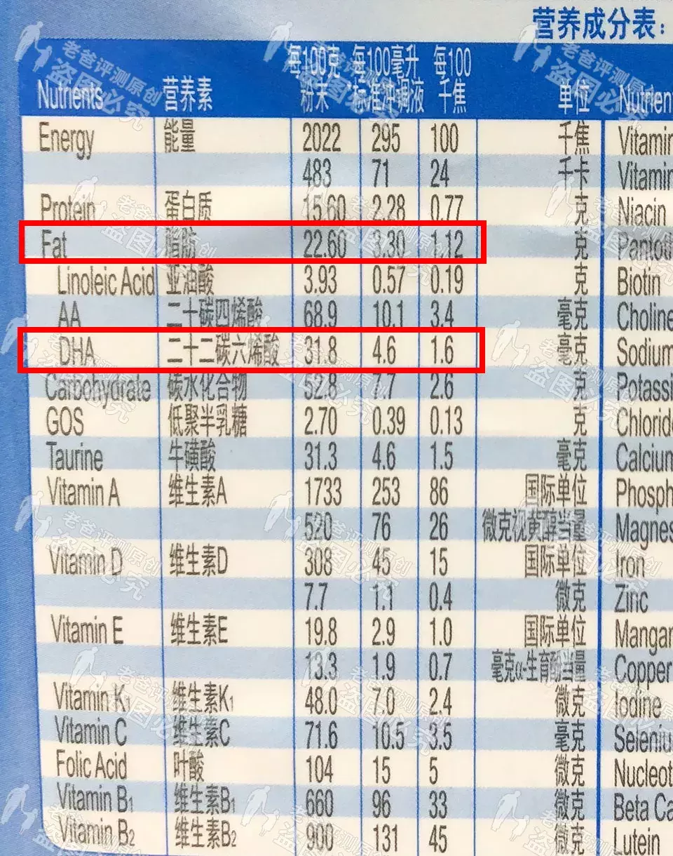 婴幼儿配方奶粉怎么选？魏老爸：成分中有这个的要注意！