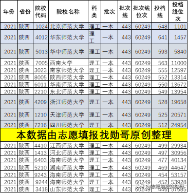 高三家长必读：你家孩子，能读哪个层次的师范大学？