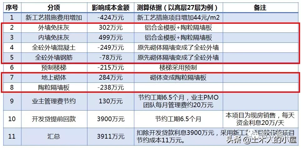 “5432”体系，是什么呢？