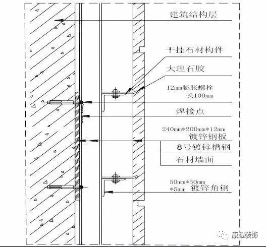 你应该知道的装饰工程各项目施工工艺及验收标准