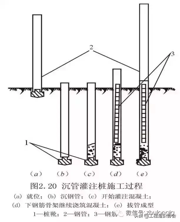 桩基础知识集锦，老师教的都没这么细！