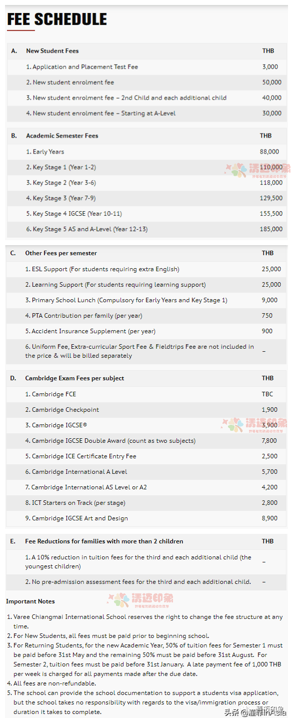 清迈32所国际学校、双语学校、私立学校、幼儿园2021年度大全