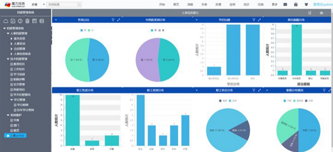 OA和BPM软件的时代已经过去了，新一代管理软件优势明显