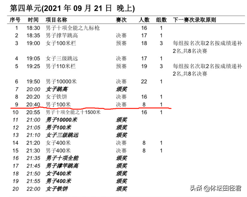 东京奥运会男子百米多久开赛(全运田径赛程出炉！9月21日百米飞人大战 苏炳添谢震业再次对决)