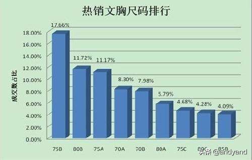 购买C罩杯及以上前十省市