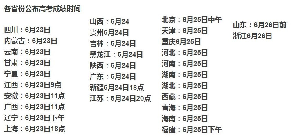 5省份高考“分数线”公布，宁夏二本线仅345分，安徽分数线最高？