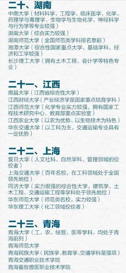 各省最好高校，除985、211，这些院校也曾被人民日报力荐
