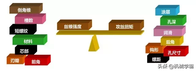 攻丝基础知识，总结很全面