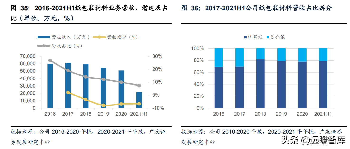 锂电铝箔行业需求快速增长，万顺新材：多元化发展，前瞻性布局