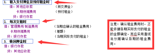 朋友成功入职租赁行业会计岗位，多亏这份会计分录，帮了他大忙