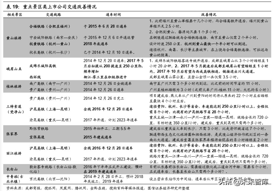 陕旅集团招聘最新消息（社会服务行业深度报告）