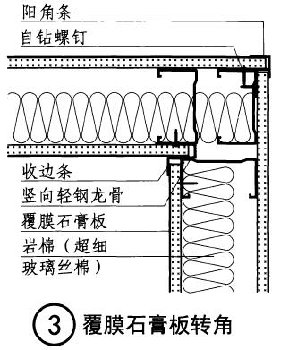 一篇看懂：轻质隔墙施工工艺