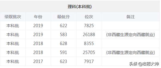2020山东考生报山东大学必备数据资料（附各专业详细数据）