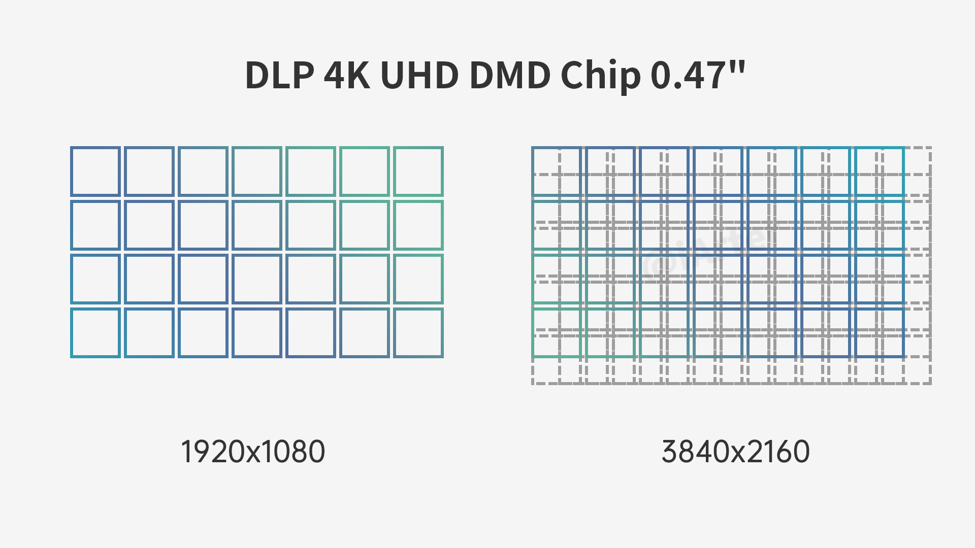 瑜亮之争，优派PX701-4K Pro和明基W1800谁的表现更出色？