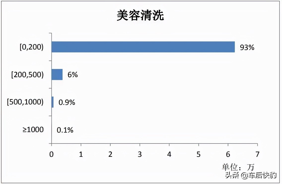 2021年电商平台汽车用品销售总结及预测